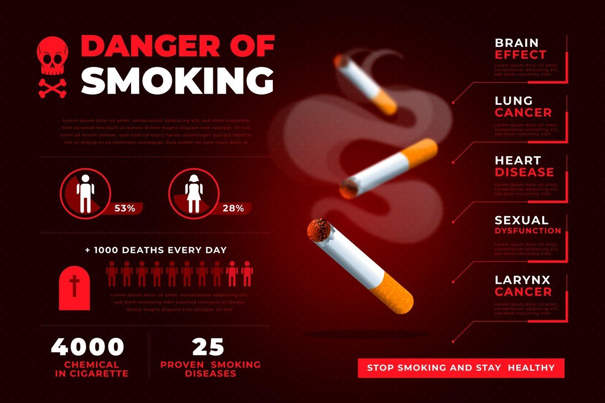 Smoking and Cancer Risks and Effects in 2023